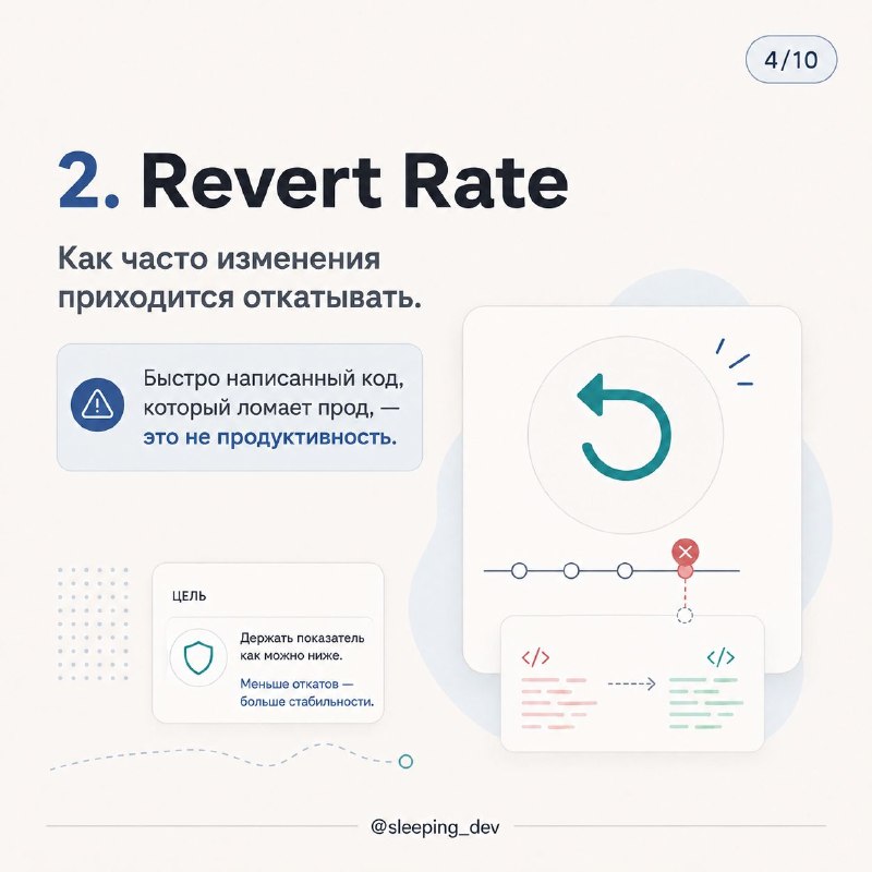 Как измерять продуктивность AI в разработке