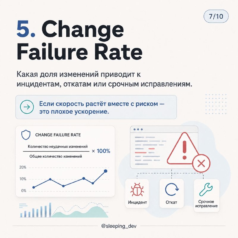 Как измерять продуктивность AI в разработке