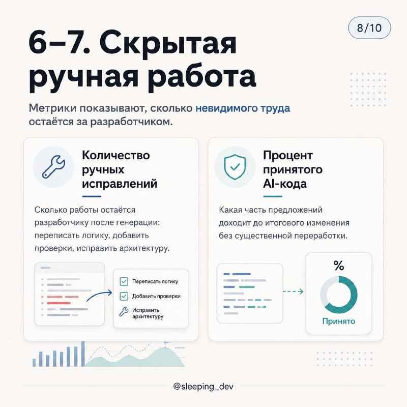 Как измерять продуктивность AI в разработке