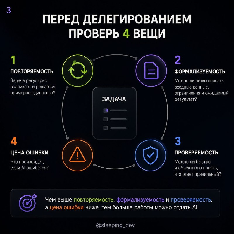 Не всякую задачу, которую может сделать AI, стоит ему отдавать