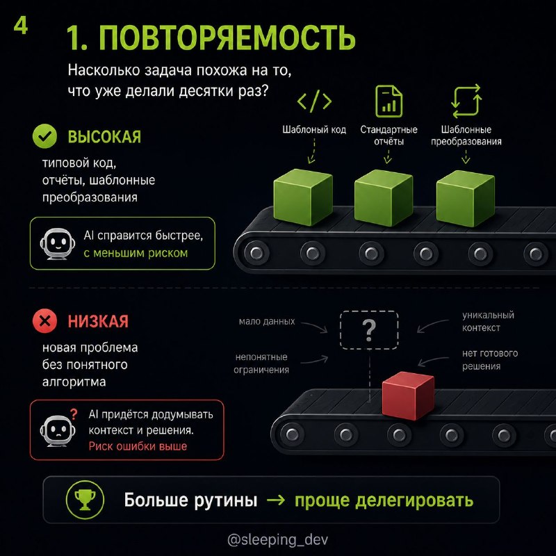 Не всякую задачу, которую может сделать AI, стоит ему отдавать