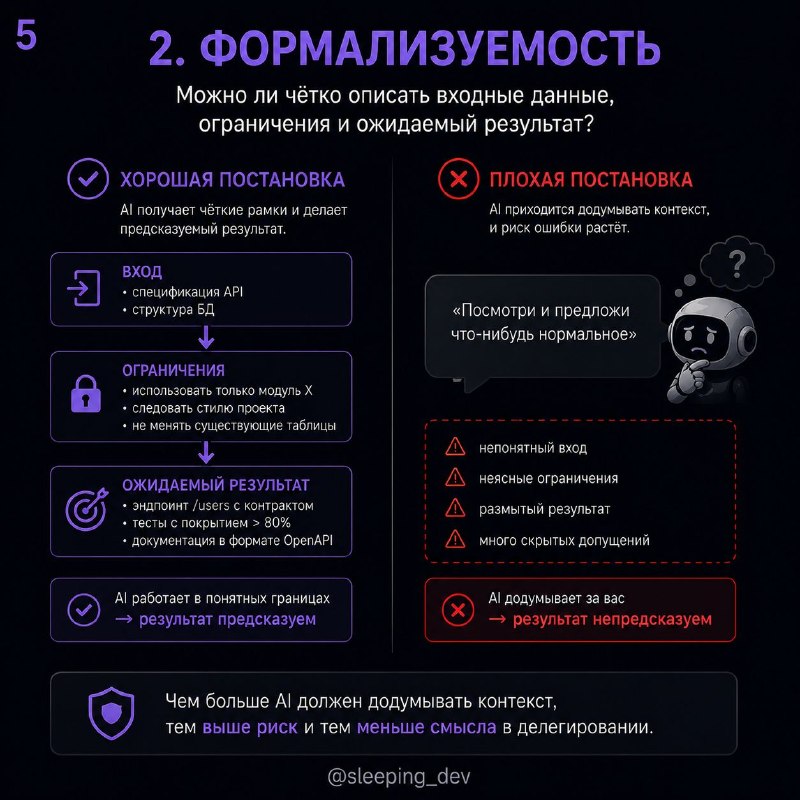 Не всякую задачу, которую может сделать AI, стоит ему отдавать