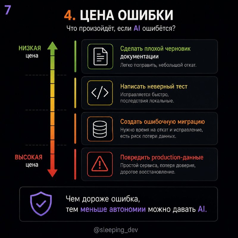 Не всякую задачу, которую может сделать AI, стоит ему отдавать