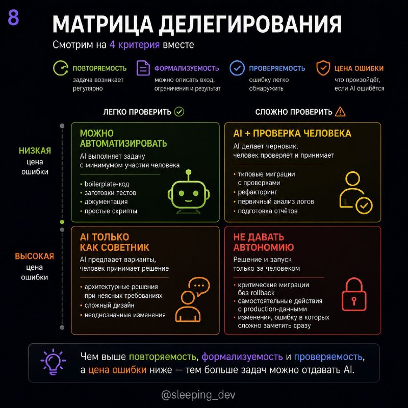 Не всякую задачу, которую может сделать AI, стоит ему отдавать