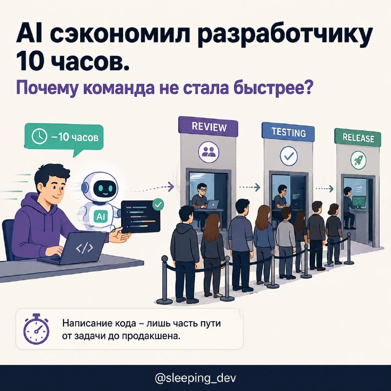 AI сэкономил разработчику десять часов. Почему команда не стала быстрее