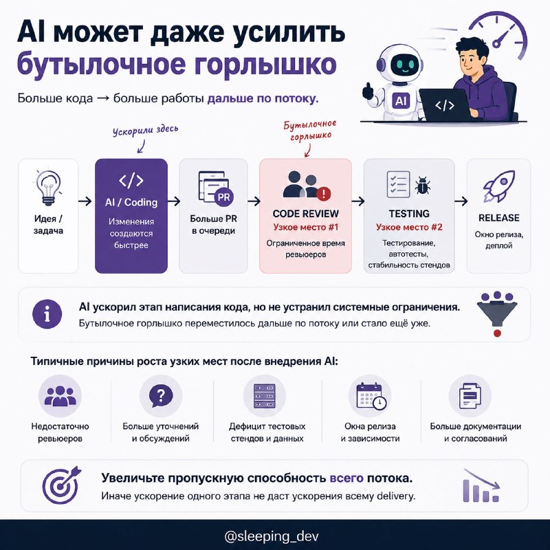 AI сэкономил разработчику десять часов. Почему команда не стала быстрее