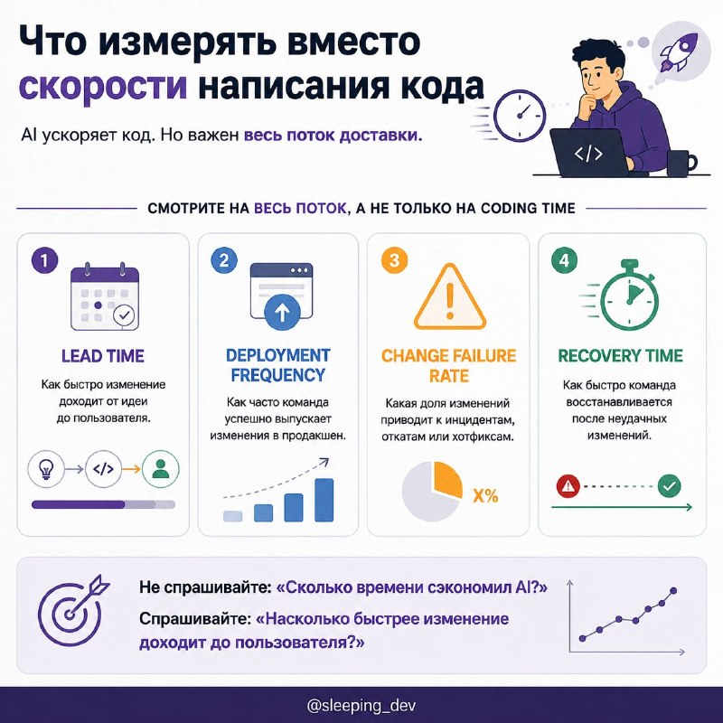 AI сэкономил разработчику десять часов. Почему команда не стала быстрее
