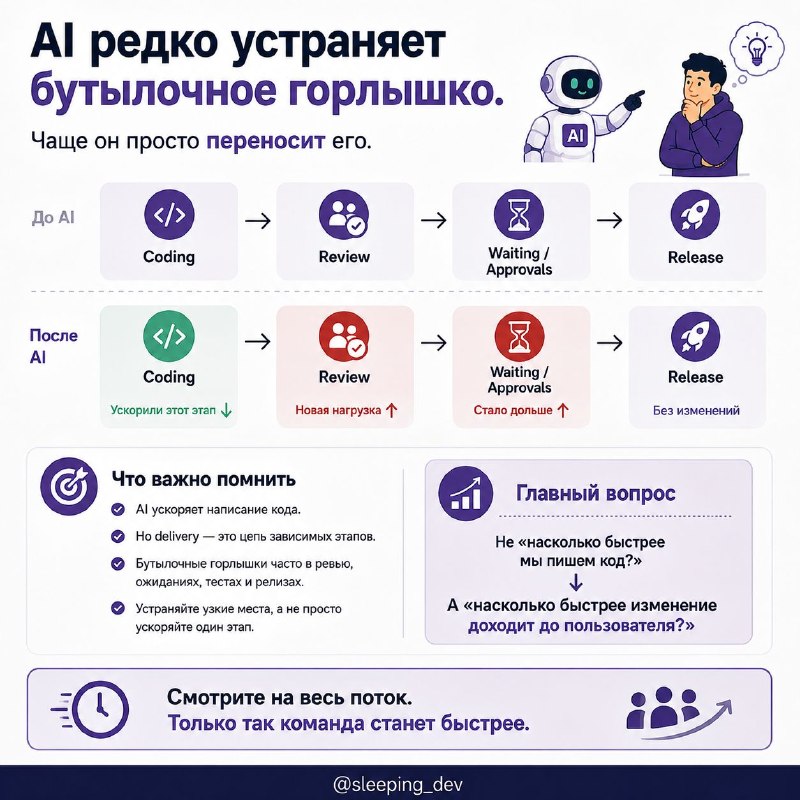 AI сэкономил разработчику десять часов. Почему команда не стала быстрее