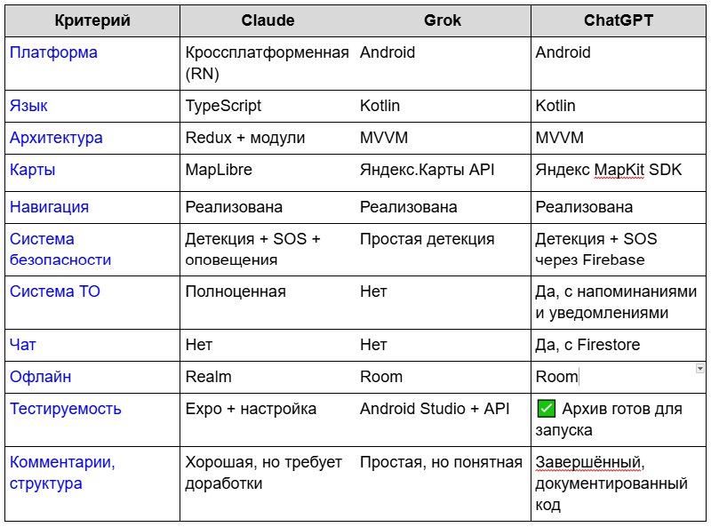 OpenAI представила CriticGPT: ИИ для ревью кода